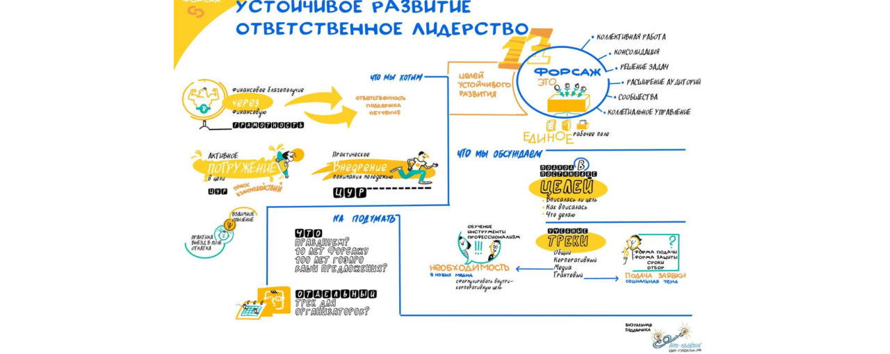 Встреча Совета индустриальных партнеров форума «Форсаж»: системное взаимодействие в едином смысловом поле