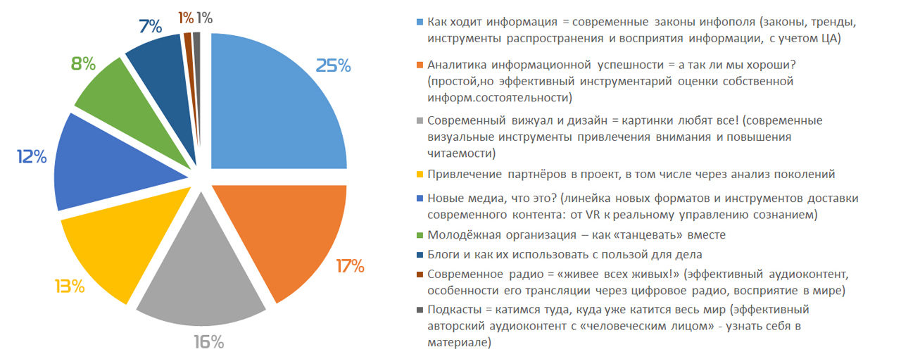 Какими темами будет заниматься медиапоток Форсажа в 2020 году?