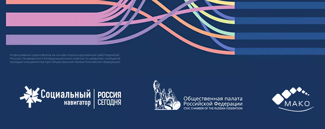 Будущие молодые специалисты компаний: совместное исследование РИА "Новости" и Координационного совета по развитию сообществ молодых специалистов