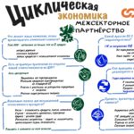 10.09_Наталия Малашенко, Тимур Хазиахметов