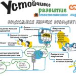 9.09_Блиц-интервью экспертов в рамках тестирования рабочих гипотез